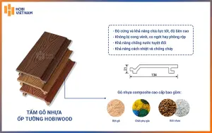 Cấu tạo của tấm ốp gỗ nhựa ngoài trời Hobiwood