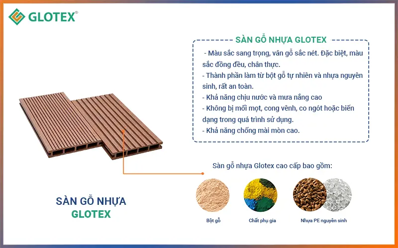 Cấu tạo của gỗ nhựa ngoài trời Glotex