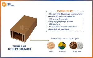 Cấu tạo của thanh lam gỗ nhựa Hobi