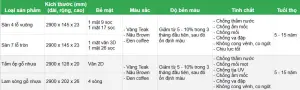 Tiêu chuẩn kỹ thuật của gỗ nhựa Glotex