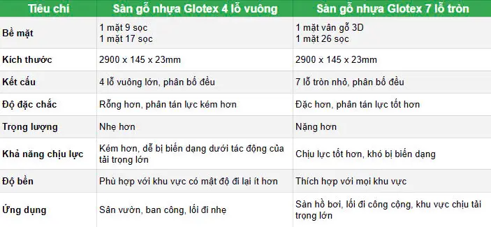 Phân biệt 2 loại sàn gỗ nhựa Glotex