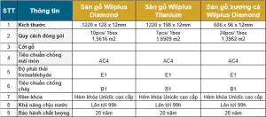 Thông số kỹ thuật của sàn gỗ Wilplus