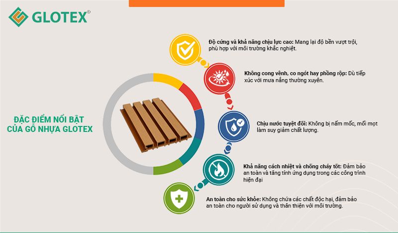 Đặc điểm nổi bật của lam sóng gỗ nhựa Glotex