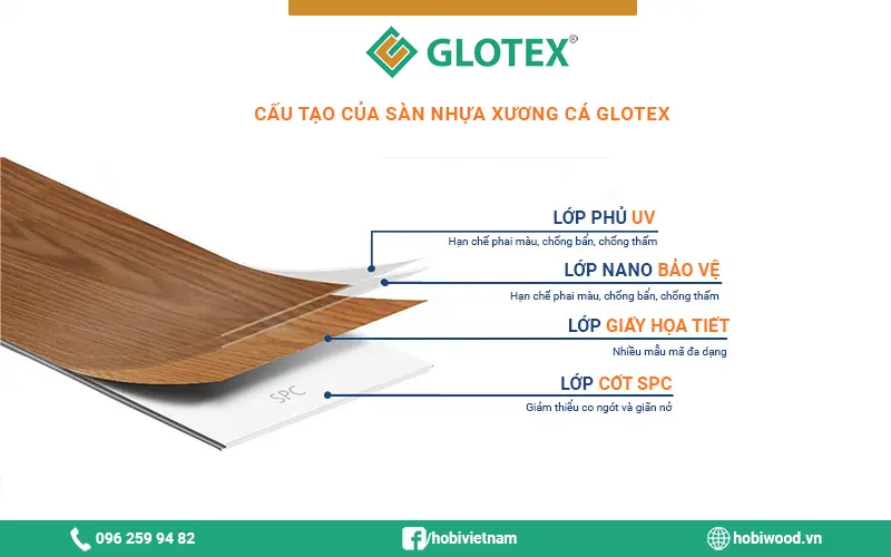 Cấu tạo của sàn nhựa xương cá Glotex