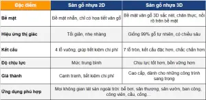 So sánh sàn gỗ nhựa ngoài trời Hobiwood 2D và 3D