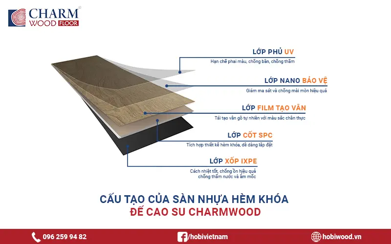 Cấu tạo của sàn nhựa hèm khóa Charmwood