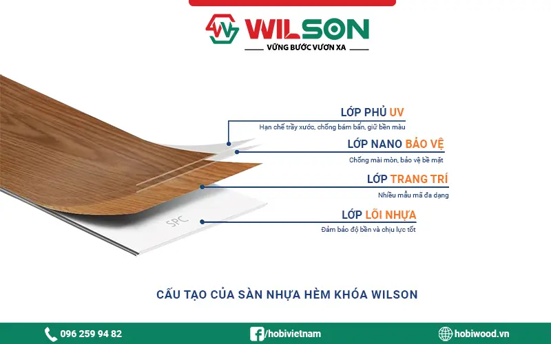 Cấu tạo của sàn nhựa hèm khóa Wilson