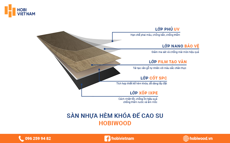 Cấu tạo của sàn nhựa hèm khóa đế cao su Hobiwood