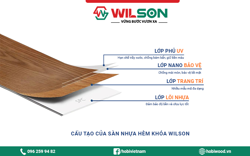 Cấu tạo của sàn nhựa Wilson
