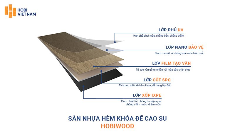 Cấu tạo của sàn nhựa hèm khóa đế cao su Hobiwood