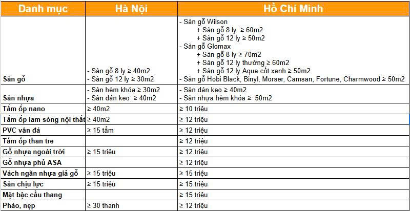 Chính sách vận chuyển cho đại lý Hobi Việt Nam