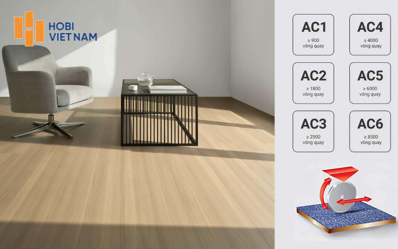 Khả năng chống mài mòn thường được đo lường theo hệ thống phân loại AC