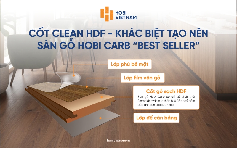 Cấu tạo sàn gỗ Hobi Carb với 4 lớp