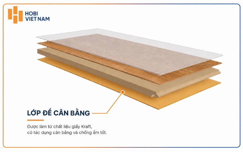 Lớp đáy nằm ở vị trí dưới cùng, được sản xuất từ nhựa tổng hợp hoặc giấy Kraft phủ nhựa