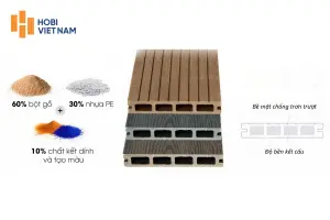 Cấu tạo sàn gỗ ngoài trời mấy lớp? Vai trò từng lớp chi tiết