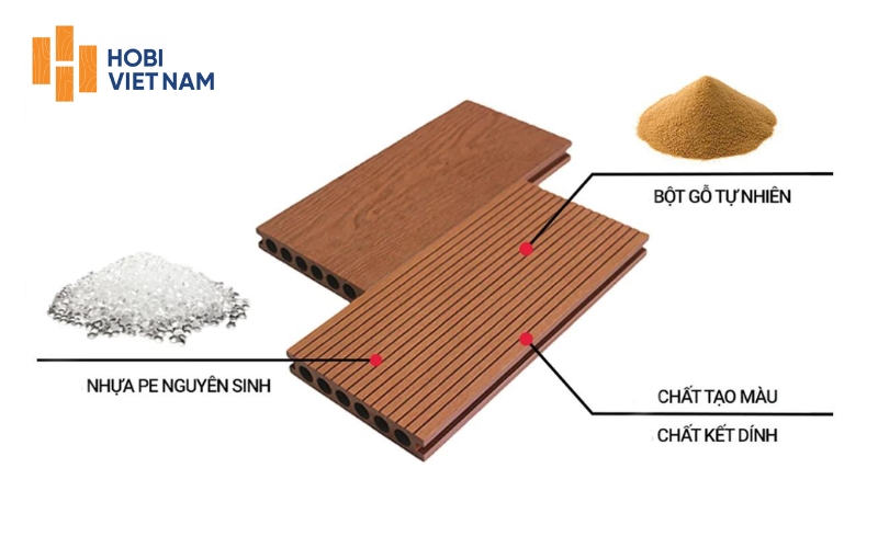 Cấu tạo sàn gỗ ngoài trời gồm bột gỗ, nhựa và chất phụ gia