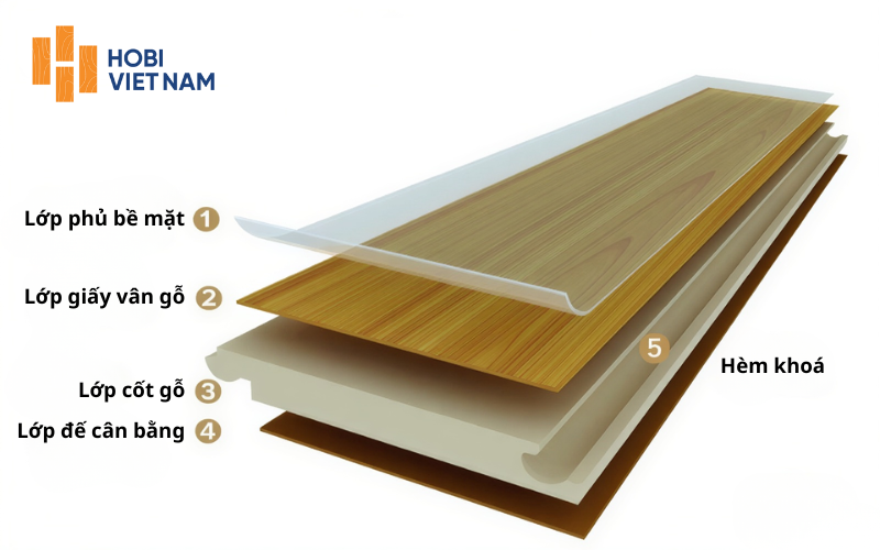 Lớp giấy vân gỗ tạo màu sắc và vẻ đẹp tự nhiên cho ván sàn