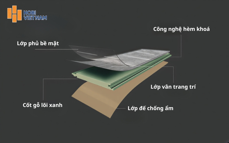 Cấu tạo của sàn gỗ cốt xanh