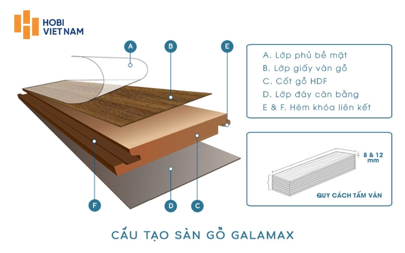 Cấu tạo sàn gỗ Galamax