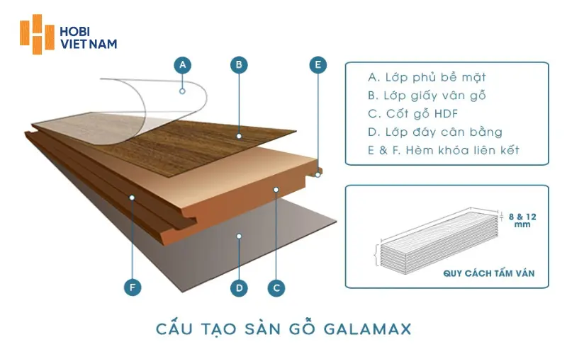 Cấu tạo sàn gỗ Galamax