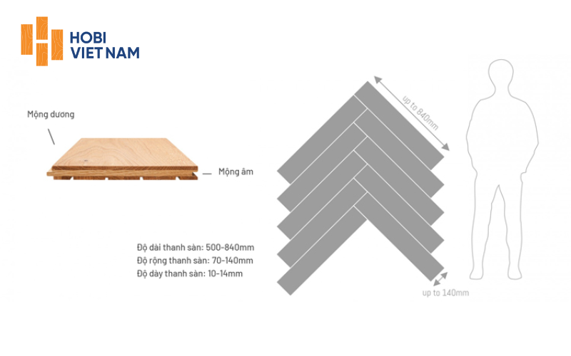Độ dày ảnh hưởng đến cảm giác đi lại và tuổi thọ sàn