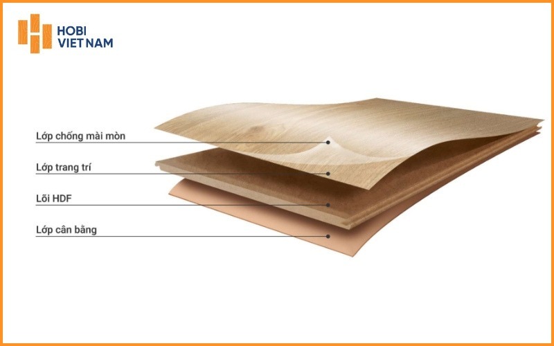Cấu tạo 4 lớp của sàn gỗ công nghiệp