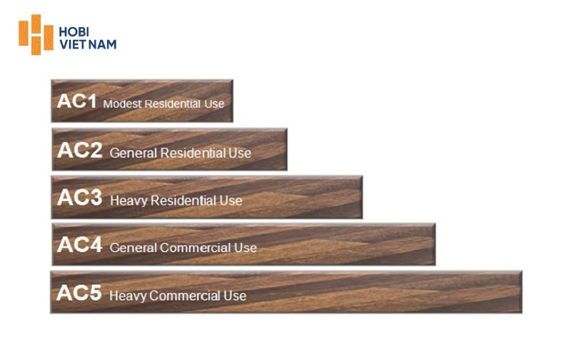 Bảng chỉ số AC của sàn gỗ công nghiệp theo mức độ chống mài mòn