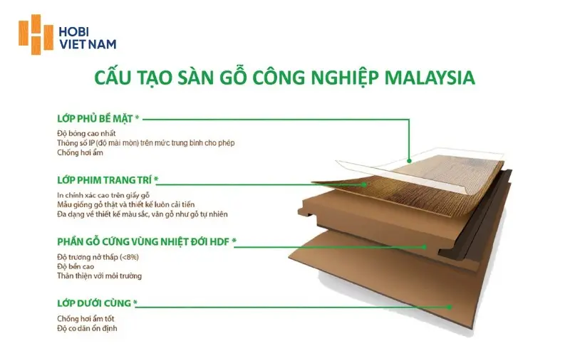 Cấu hình tạo sàn gỗ Malaysia