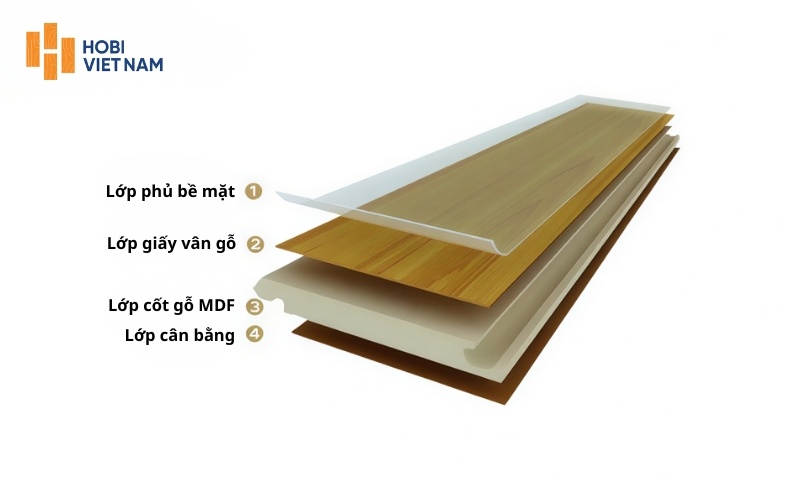 Sàn gỗ MDF