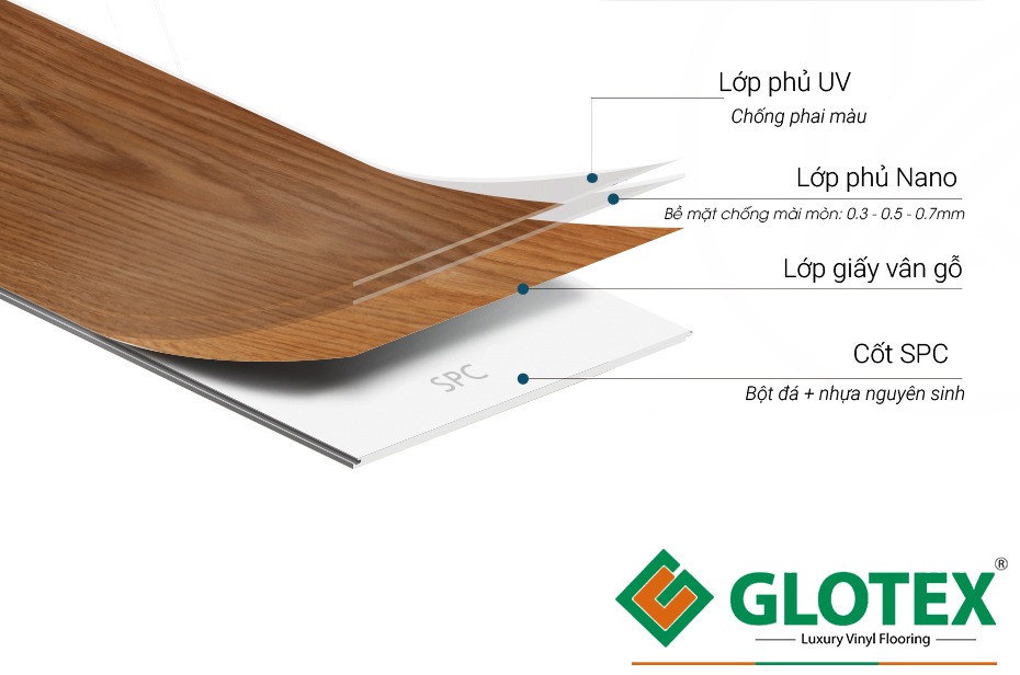 Cấu tạo của sàn nhựa Glotex