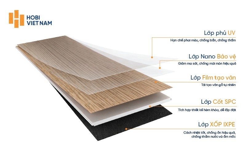 Cấu tạo của sàn nhựa vân gỗ