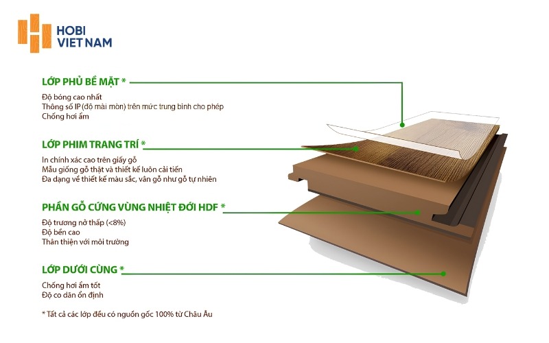 Cấu tạo của sàn gỗ công nghiệp Thái Lan