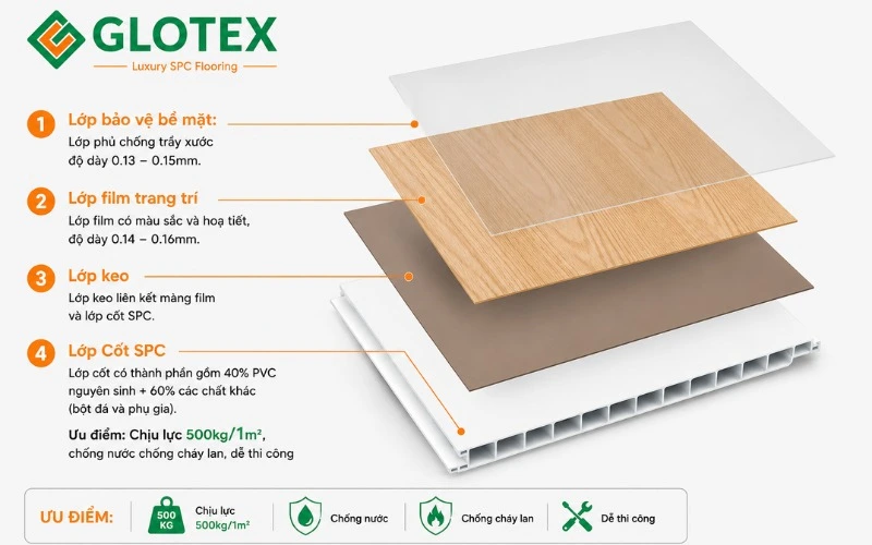 Cấu tạo của sàn chịu lực Glotex