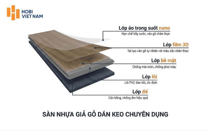 Cấu tạo của sàn nhựa giả gỗ dán keo