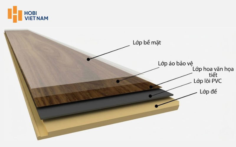 Cấu tạo chi tiết của sàn nhựa PVC