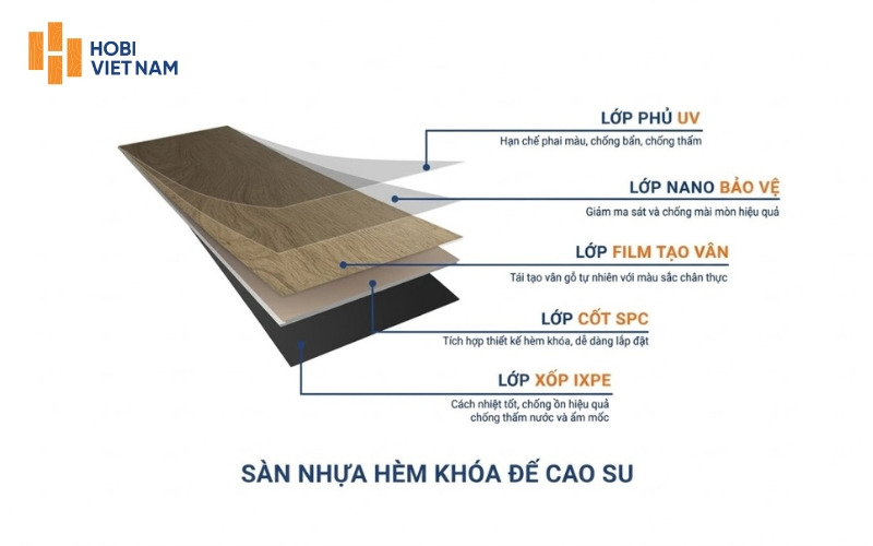 Cấu tạo chi tiết 5 lớp của sàn nhựa hèm khóa SPC siêu bền