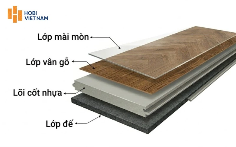 Cấu tạo của sàn nhựa xương cá