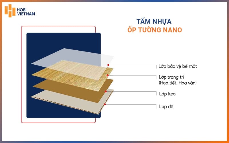 Cấu tạo của tấm ốp tường nano