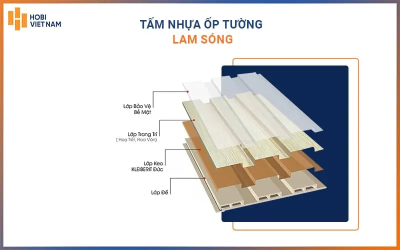 Cấu tạo của tấm nhựa ốp tường lam sóng