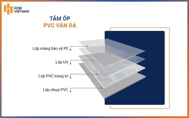Cấu tạo của tấm ốp PVC vân đá