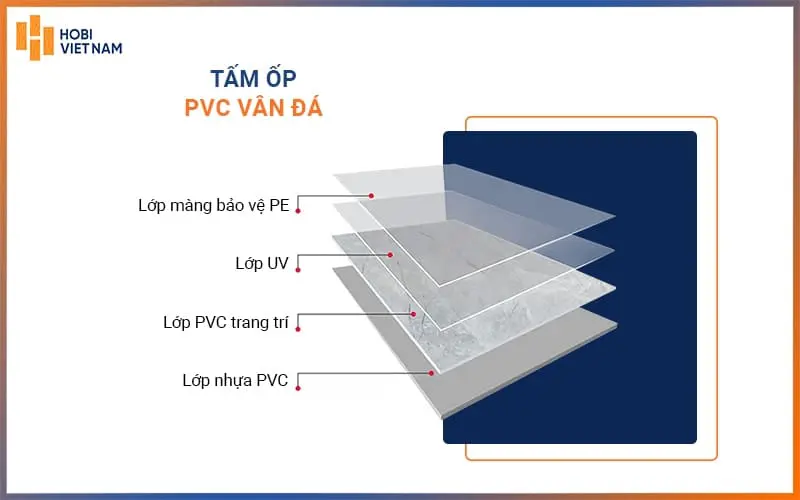 Cấu tạo của tấm ốp PVC vân đá