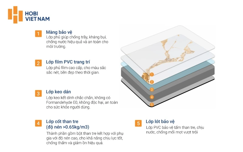 Cấu tạo của tấm ốp tường than tre