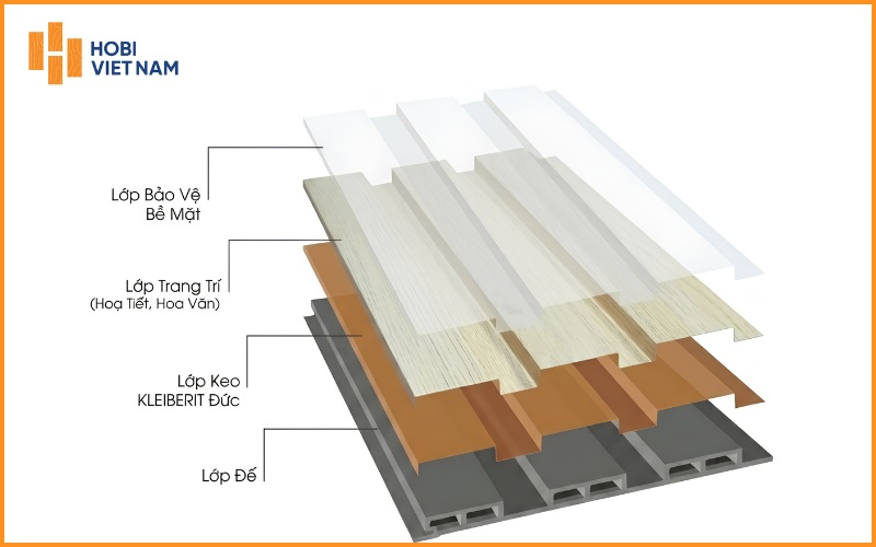 Cấu tạo của tấm lam sóng Glotex