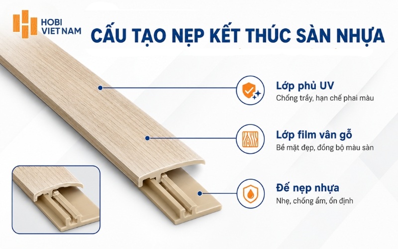 Cấu tạo nẹp sàn nhựa