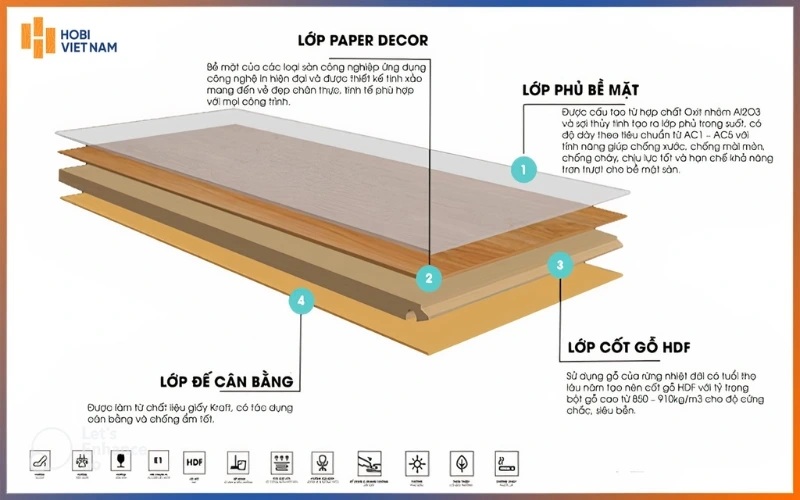 Sàn gỗ công nghiệp 8mm chắc chắn, ép từ bột gỗ tự nhiên và keo chất lượng