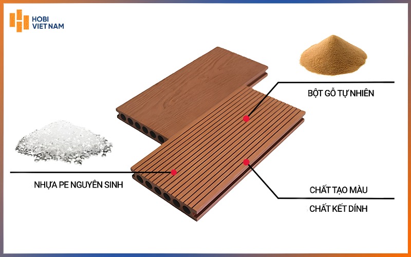 Cấu tạo của sàn gỗ nhựa composite bể bơi