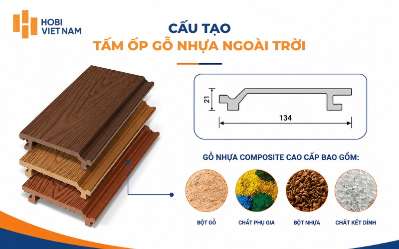 Cấu tạo tấm gỗ nhựa ốp tường ngoài trời