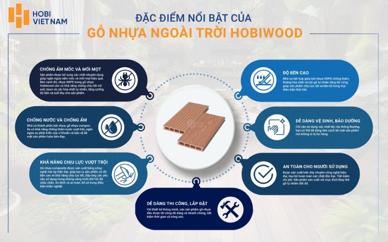 Ưu điểm nổi bật của gỗ nhựa HobiWood