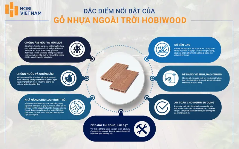 Ưu điểm nổi bật của gỗ nhựa HobiWood