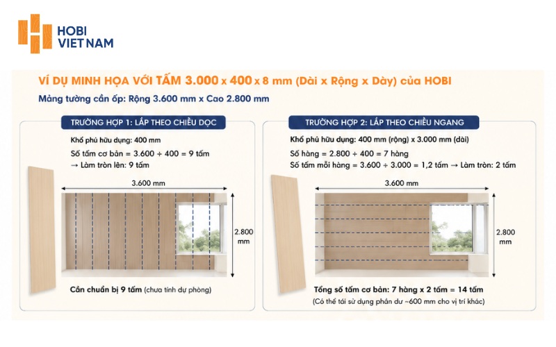 Cách tính số lượng tấm nhựa nano